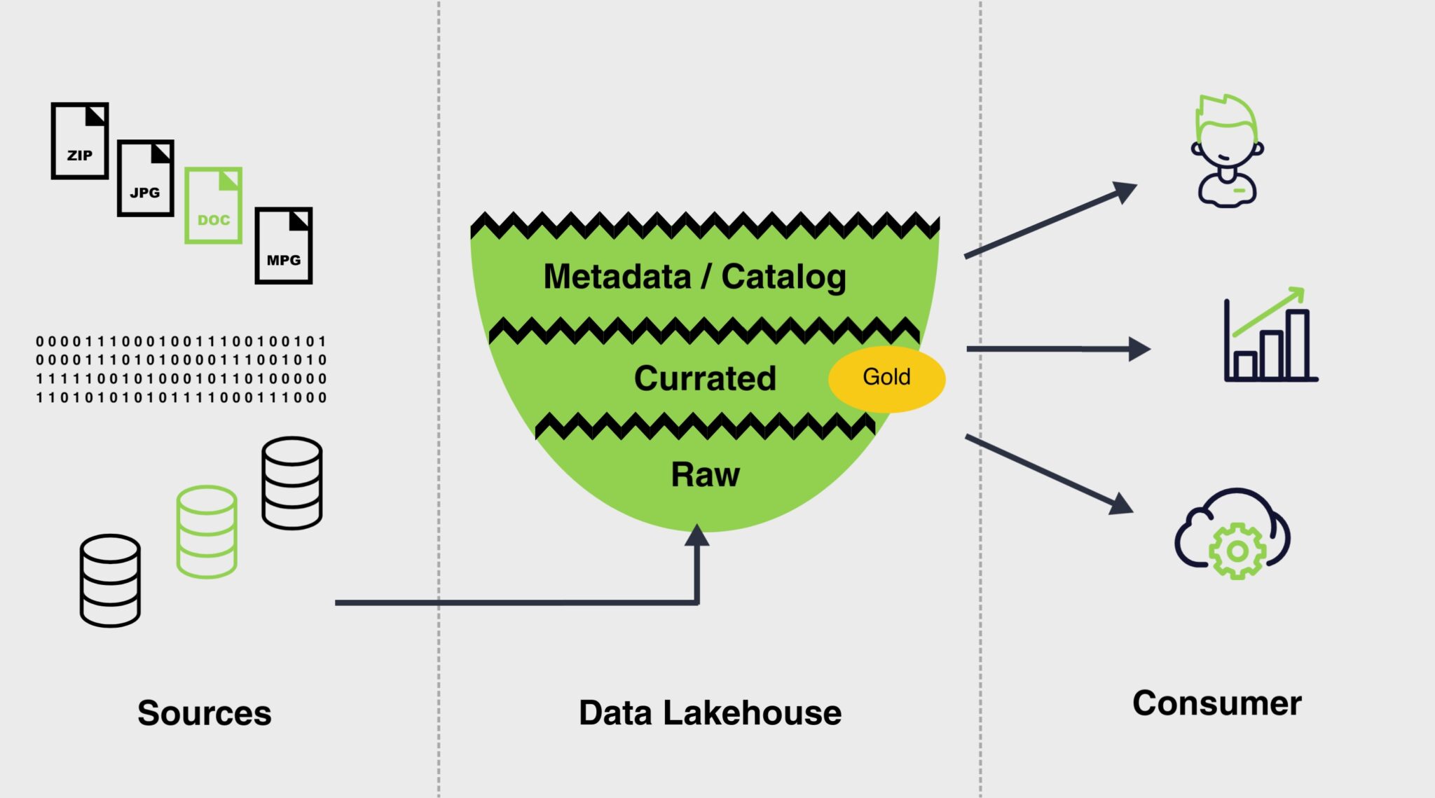 Data Lakehouse in a Nutshell - lutra analytics.