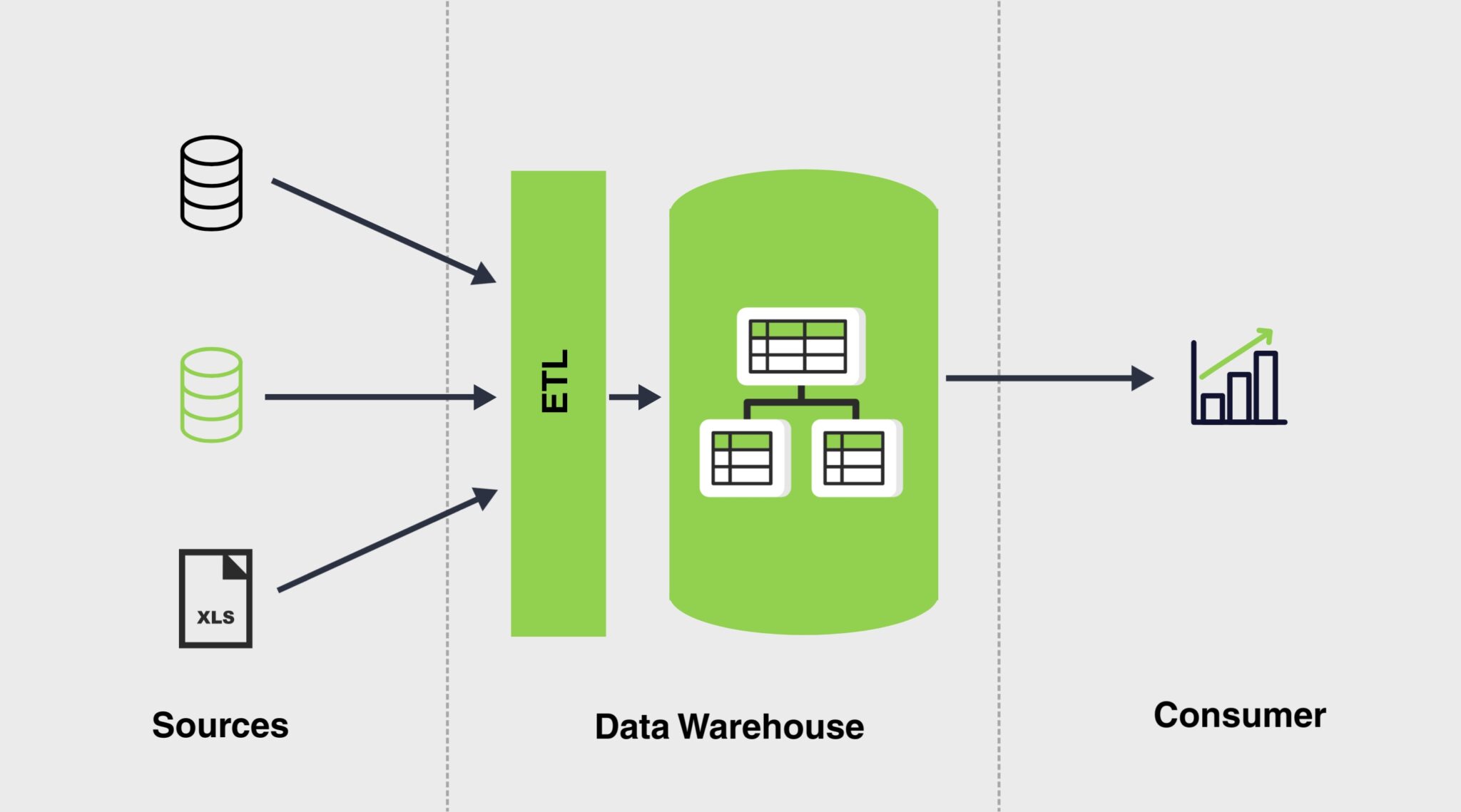 Data Lakehouse in a Nutshell - lutra analytics.