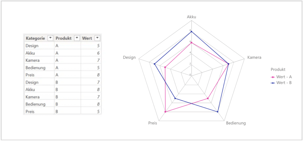Radar Chart