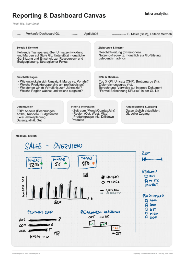 reporting & dashboard canvas beispiel ausgefüllt
