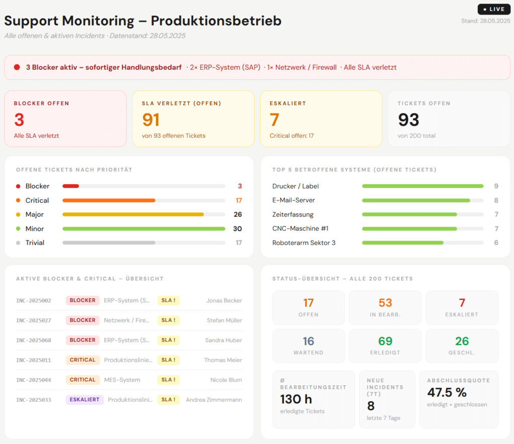Monitoring Dashboard