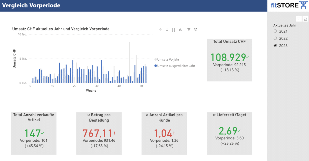 KPI Dashboard
